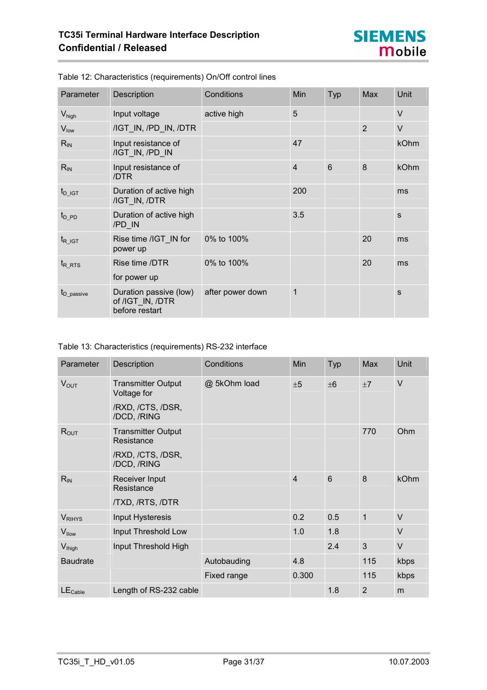 Confidential / released | Siemens TC35i User Manual | Page 31 / 37