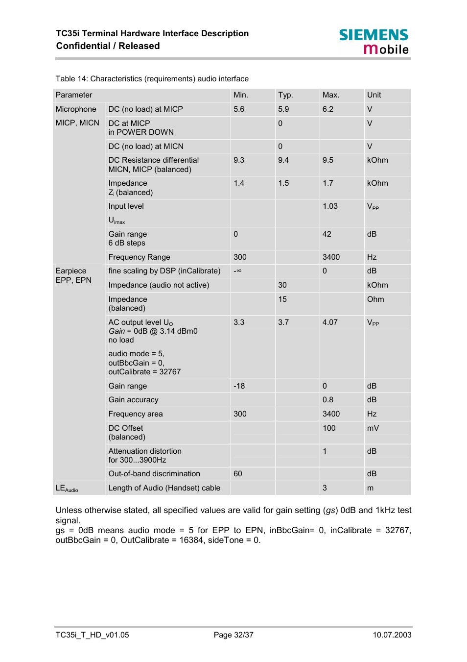 Confidential / released | Siemens TC35i User Manual | Page 32 / 37