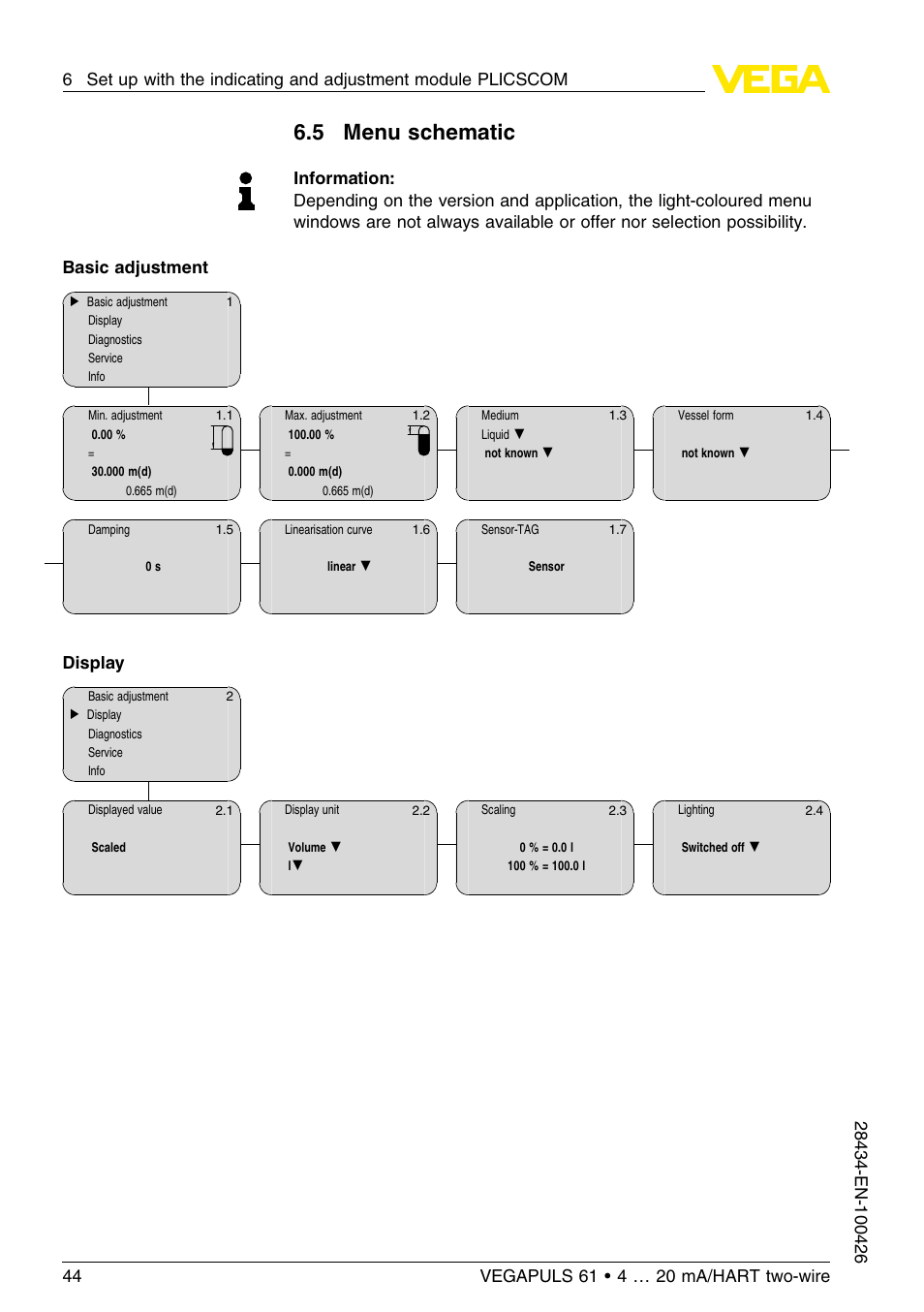 5 menu schematic, Display | VEGA VEGAPULS 61 (≥ 2.0.0 - ≤ 3.8) 4 … 20 mA__HART two-wire User Manual | Page 44 / 72