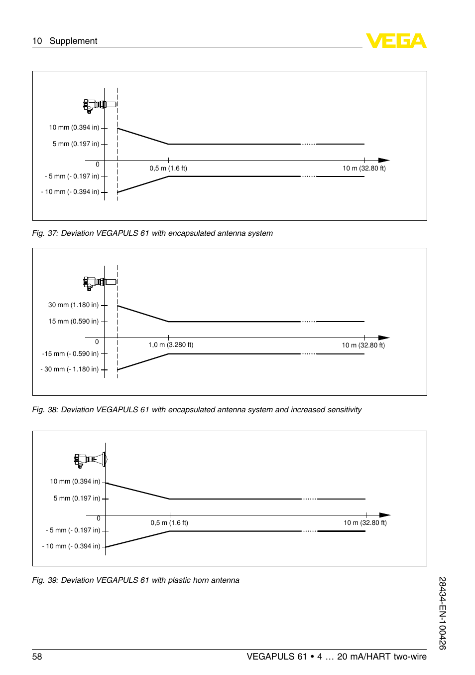 VEGA VEGAPULS 61 (≥ 2.0.0 - ≤ 3.8) 4 … 20 mA__HART two-wire User Manual | Page 58 / 72