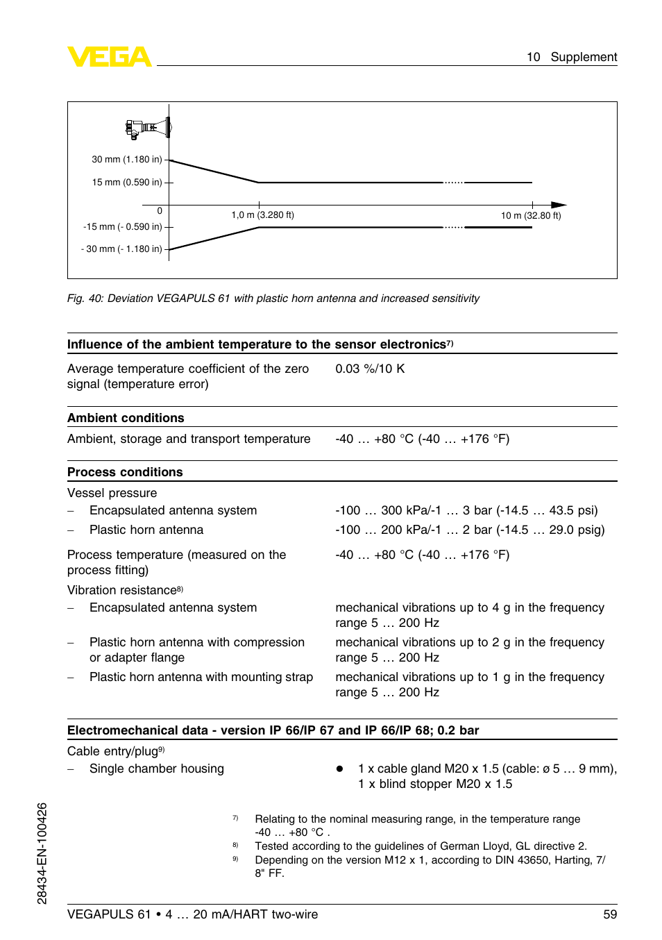 VEGA VEGAPULS 61 (≥ 2.0.0 - ≤ 3.8) 4 … 20 mA__HART two-wire User Manual | Page 59 / 72