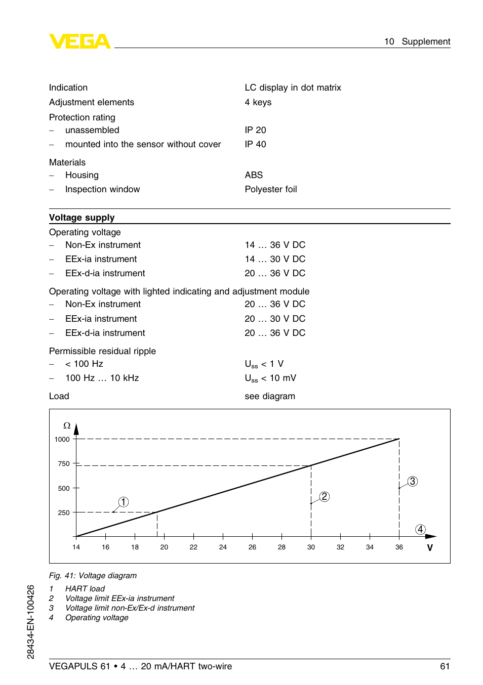VEGA VEGAPULS 61 (≥ 2.0.0 - ≤ 3.8) 4 … 20 mA__HART two-wire User Manual | Page 61 / 72