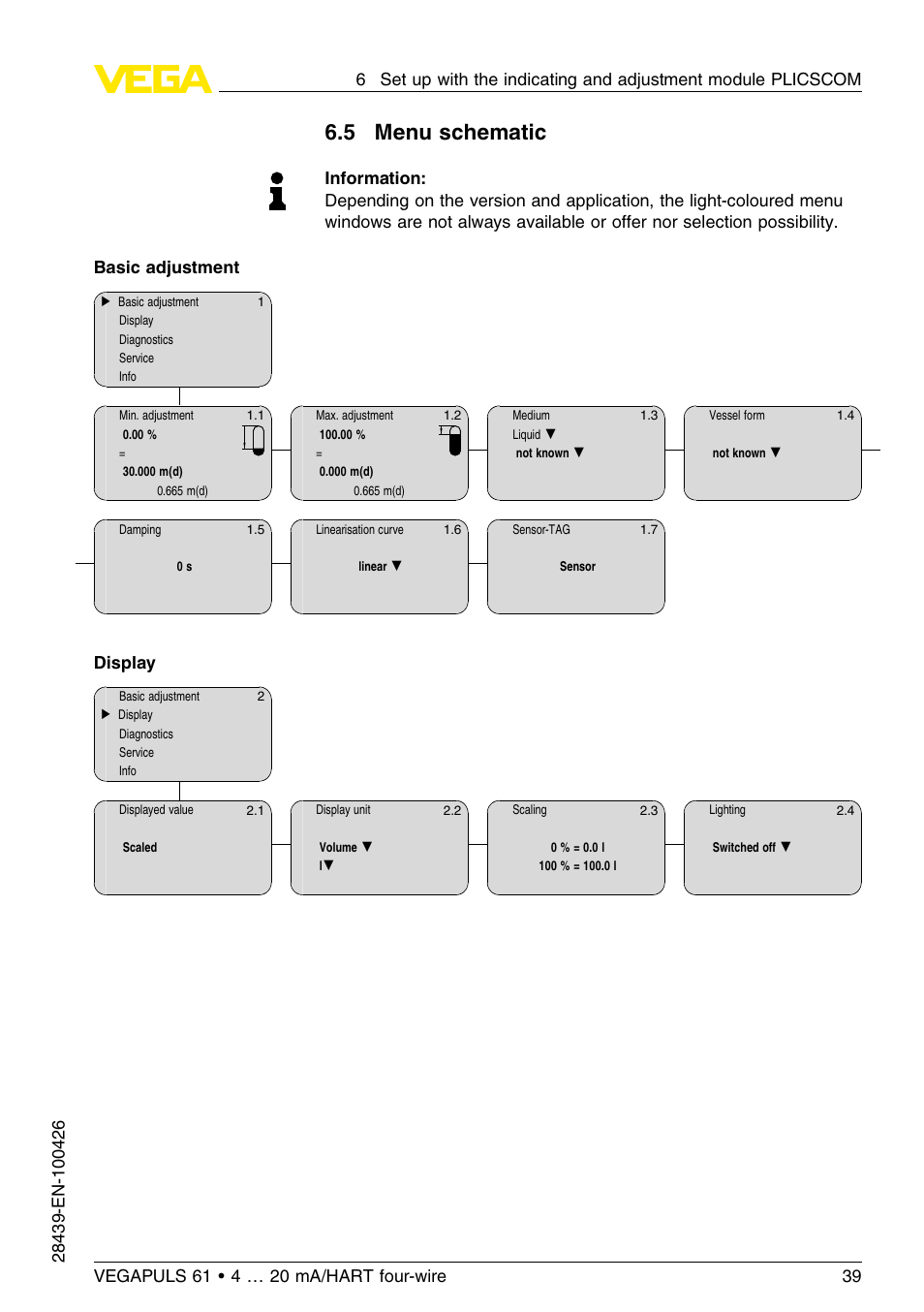 5 menu schematic, Display | VEGA VEGAPULS 61 (≥ 2.0.0 - ≤ 3.8) 4 … 20 mA__HART four-wire User Manual | Page 39 / 64