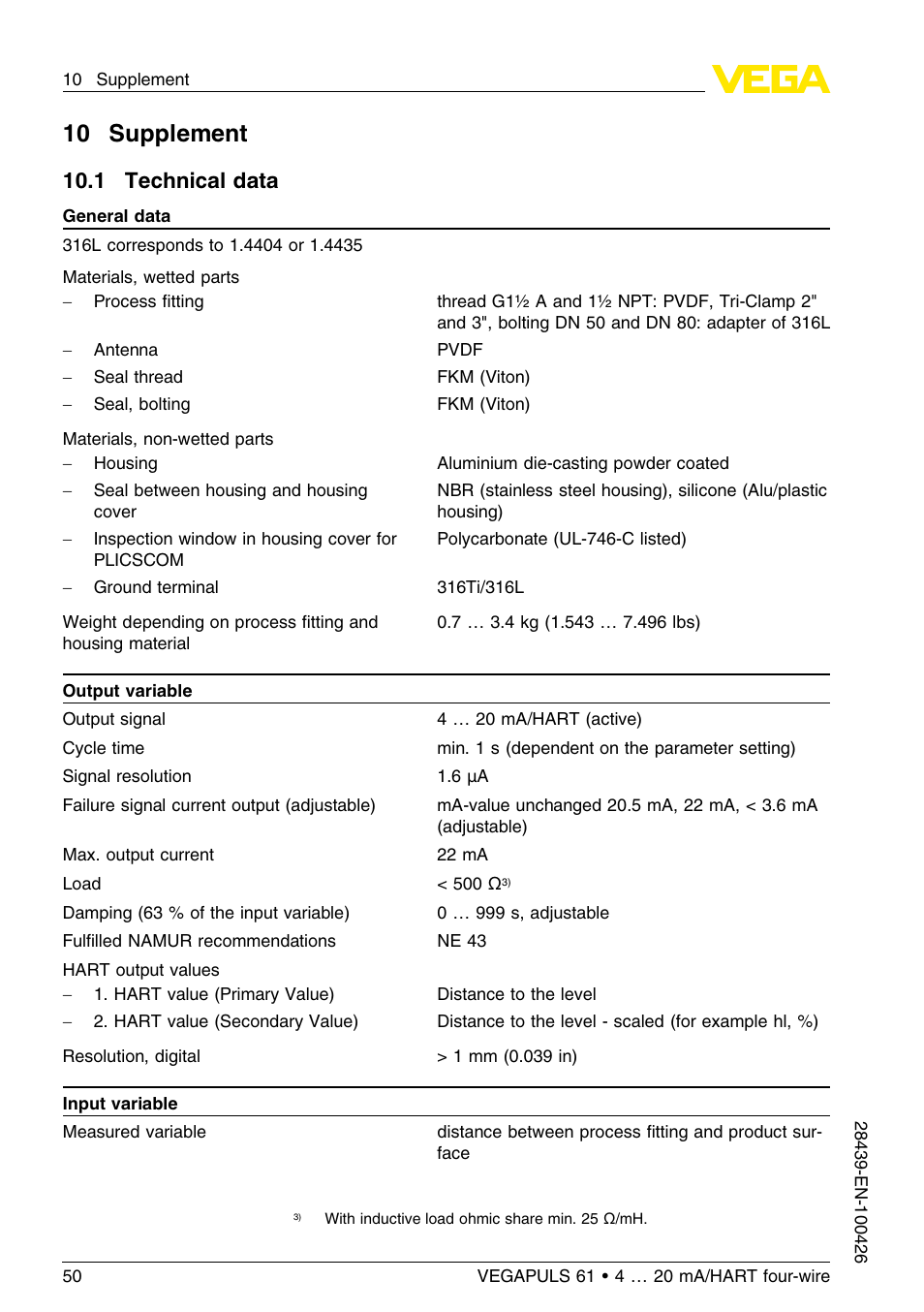 10 supplement, 1 technical data, 10 .1 technical data | VEGA VEGAPULS 61 (≥ 2.0.0 - ≤ 3.8) 4 … 20 mA__HART four-wire User Manual | Page 50 / 64