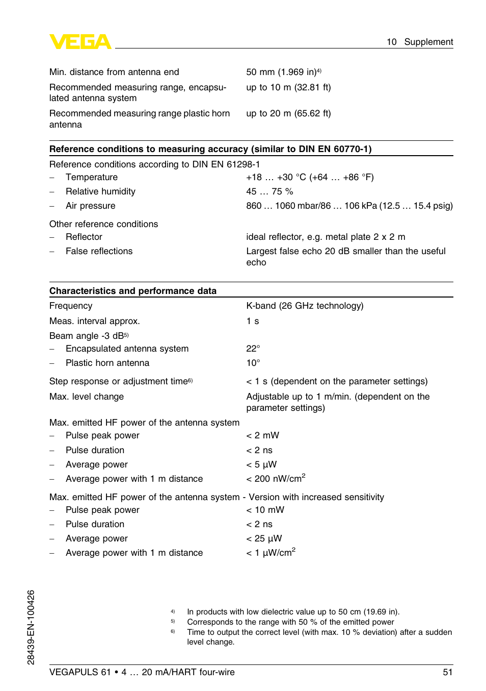 VEGA VEGAPULS 61 (≥ 2.0.0 - ≤ 3.8) 4 … 20 mA__HART four-wire User Manual | Page 51 / 64