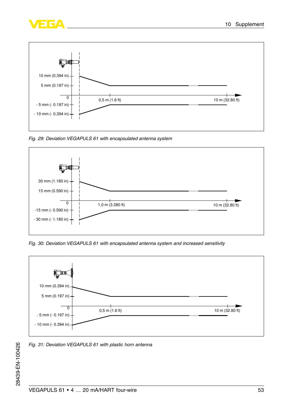 VEGA VEGAPULS 61 (≥ 2.0.0 - ≤ 3.8) 4 … 20 mA__HART four-wire User Manual | Page 53 / 64