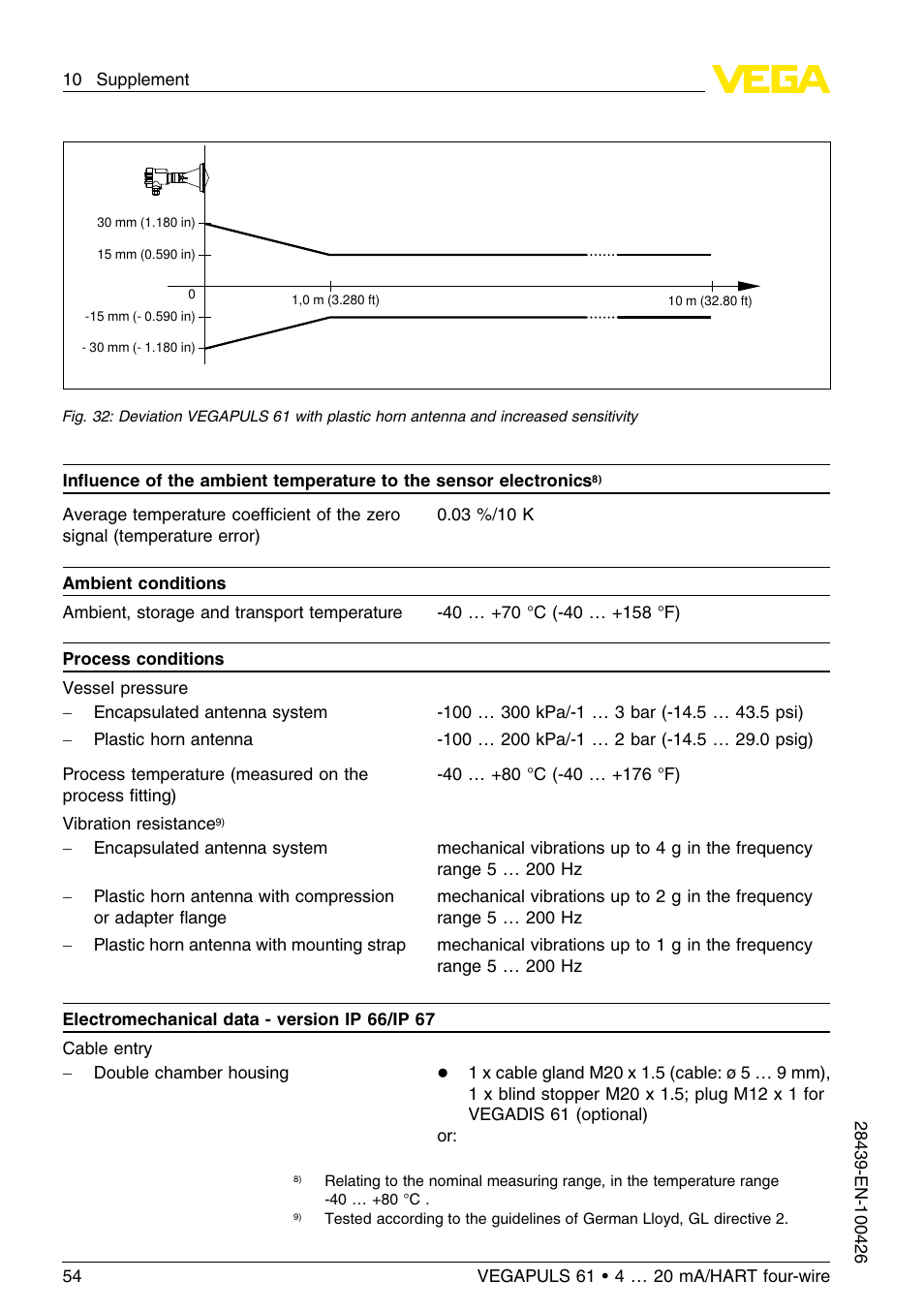 VEGA VEGAPULS 61 (≥ 2.0.0 - ≤ 3.8) 4 … 20 mA__HART four-wire User Manual | Page 54 / 64