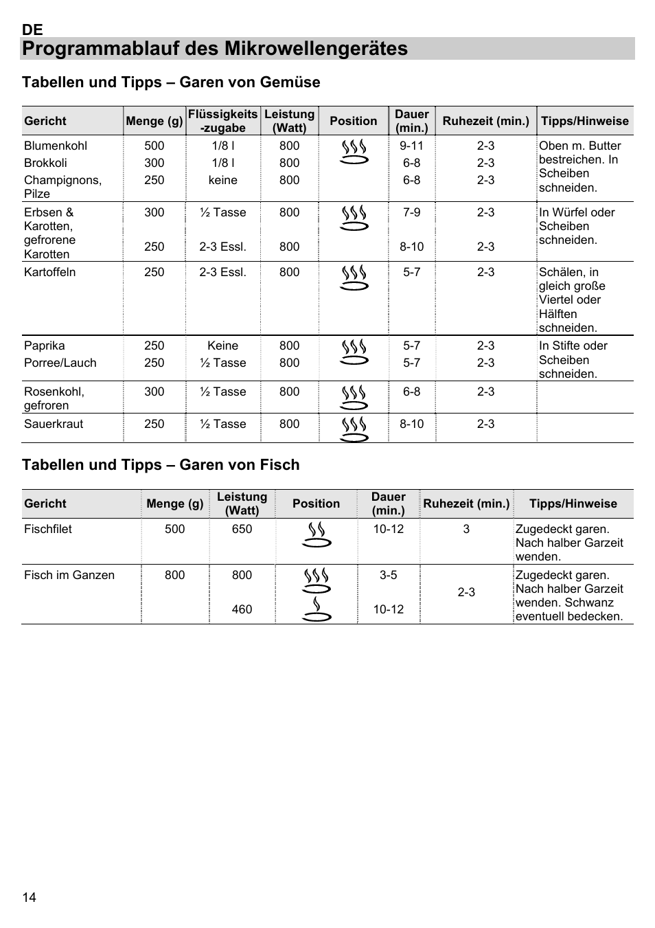 Programmablauf des mikrowellengerätes, Tabellen und tipps – garen von gemüse, Tabellen und tipps – garen von fisch | Gorenje BM 1120 AX User Manual | Page 16 / 100