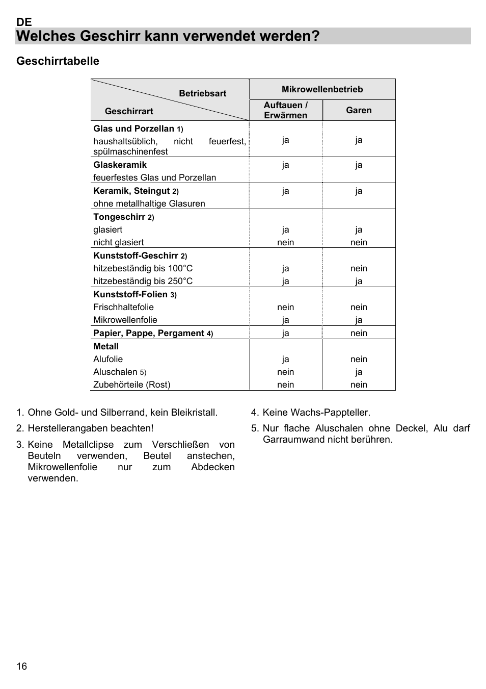 Welches geschirr kann verwendet werden, Geschirrtabelle | Gorenje BM 1120 AX User Manual | Page 18 / 100