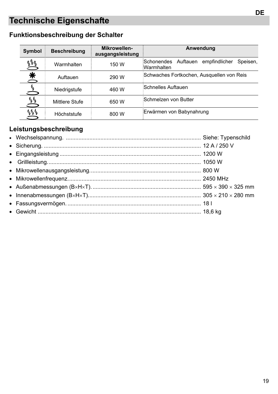 Technische eigenschafte, Funktionsbeschreibung der schalter, Leistungsbeschreibung | Gorenje BM 1120 AX User Manual | Page 21 / 100