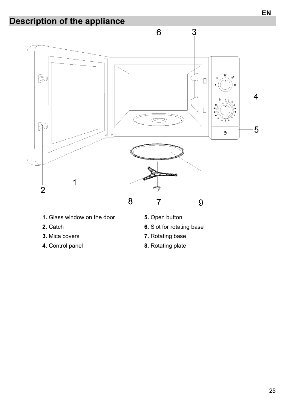 Description of the appliance | Gorenje BM 1120 AX User Manual | Page 27 / 100