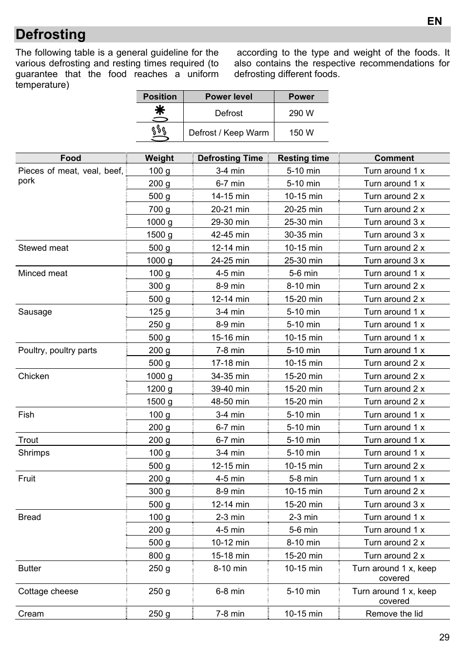 Defrosting | Gorenje BM 1120 AX User Manual | Page 31 / 100
