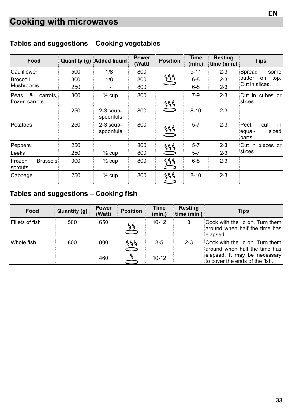 Cooking with microwaves, Tables and suggestions – cooking vegetables, Tables and suggestions – cooking fish | Gorenje BM 1120 AX User Manual | Page 35 / 100