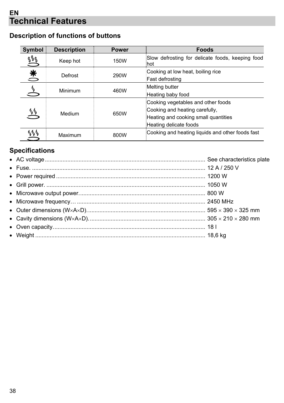 Technical features, Description of functions of buttons, Specifications | Gorenje BM 1120 AX User Manual | Page 40 / 100