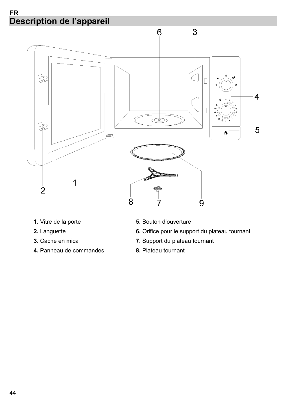 Description de l’appareil | Gorenje BM 1120 AX User Manual | Page 46 / 100