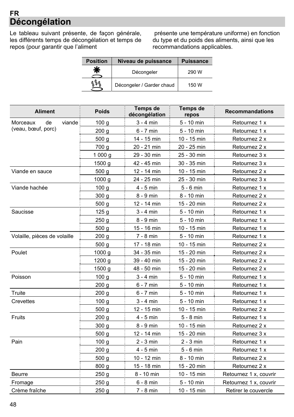 Décongélation | Gorenje BM 1120 AX User Manual | Page 50 / 100