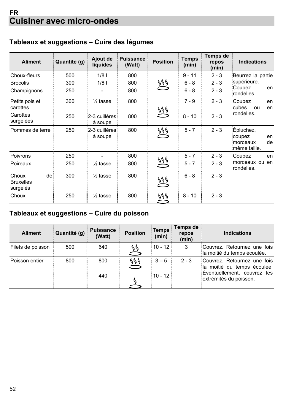 Cuisiner avec micro-ondes, Tableaux et suggestions – cuire des légumes, Tableaux et suggestions – cuire du poisson | Gorenje BM 1120 AX User Manual | Page 54 / 100