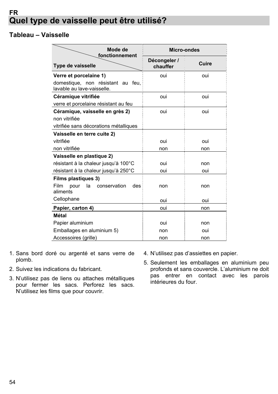 Quel type de vaisselle peut être utilisé, Tableau – vaisselle | Gorenje BM 1120 AX User Manual | Page 56 / 100