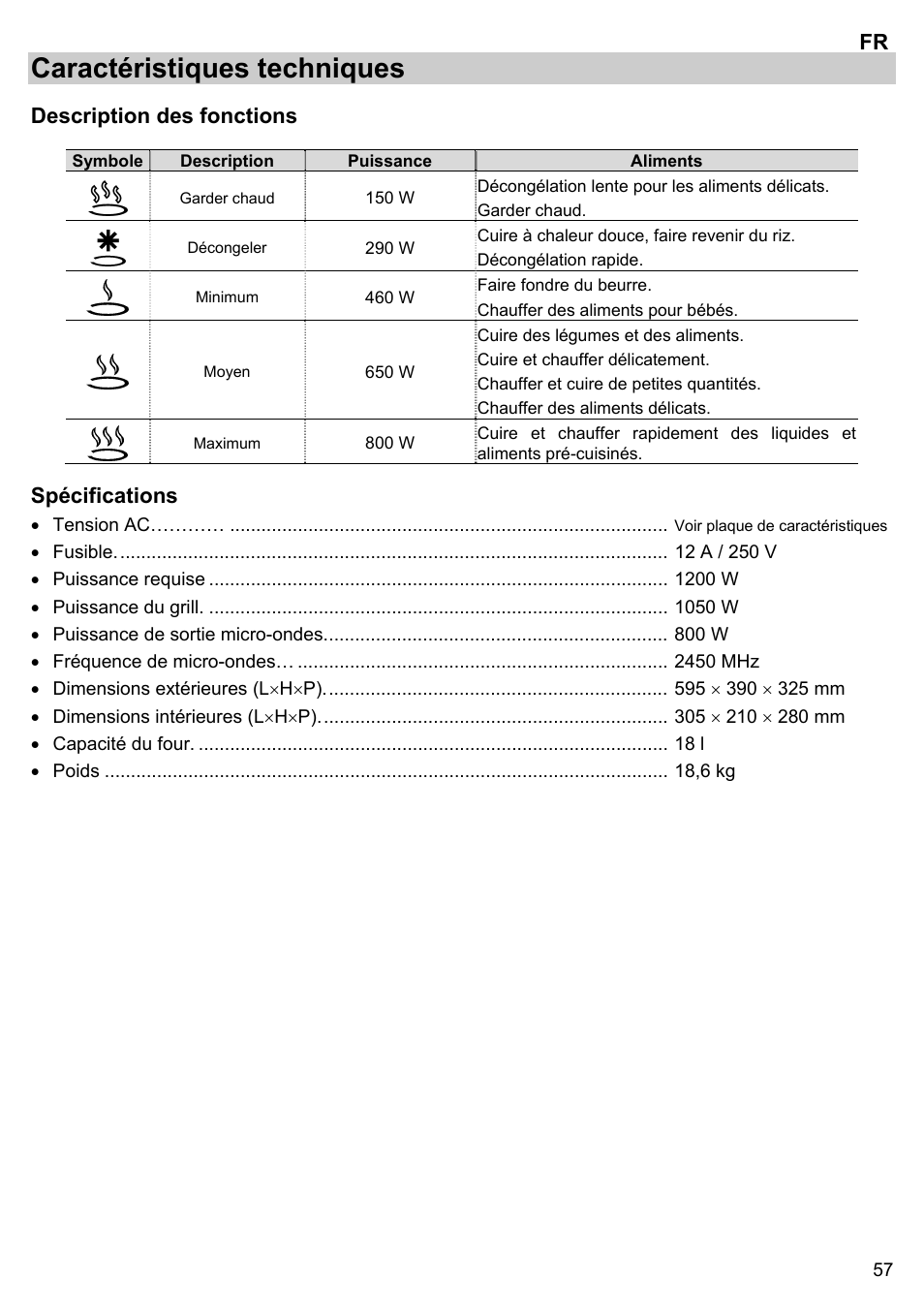 Caractéristiques techniques, Description des fonctions, Spécifications | Gorenje BM 1120 AX User Manual | Page 59 / 100