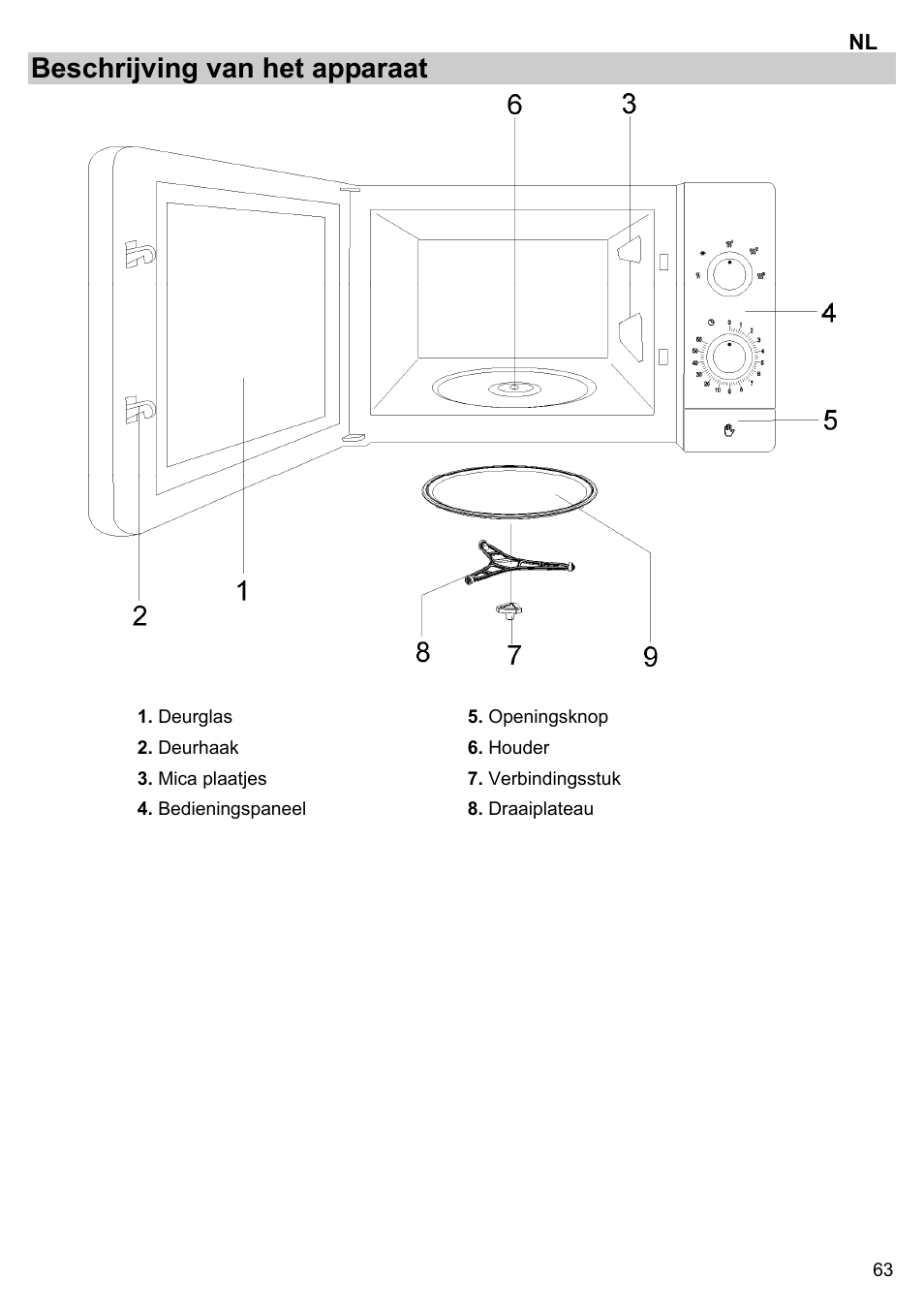 Beschrijving van het apparaat | Gorenje BM 1120 AX User Manual | Page 65 / 100