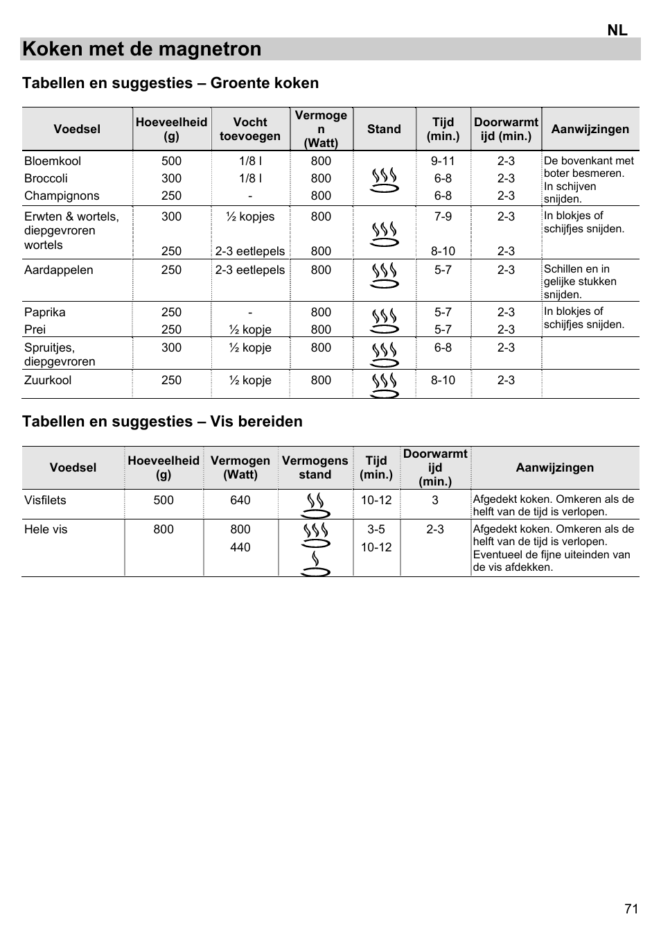Koken met de magnetron, Tabellen en suggesties – groente koken, Tabellen en suggesties – vis bereiden | Gorenje BM 1120 AX User Manual | Page 73 / 100