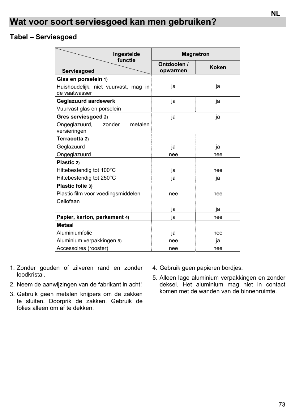 Wat voor soort serviesgoed kan men gebruiken, Tabel – serviesgoed | Gorenje BM 1120 AX User Manual | Page 75 / 100