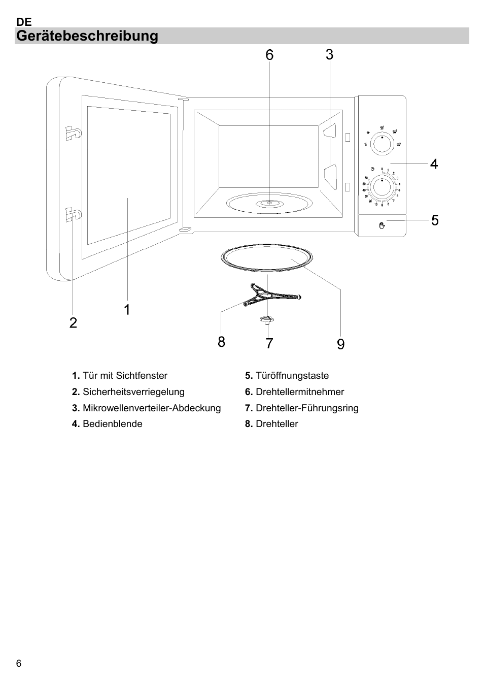 Gerätebeschreibung | Gorenje BM 1120 AX User Manual | Page 8 / 100