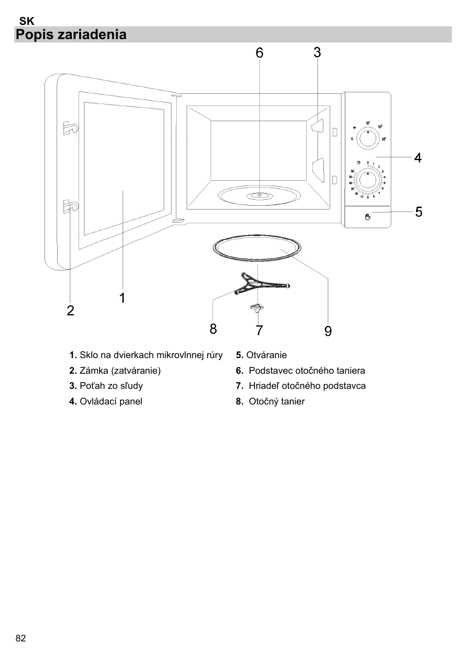 Popis zariadenia | Gorenje BM 1120 AX User Manual | Page 84 / 100