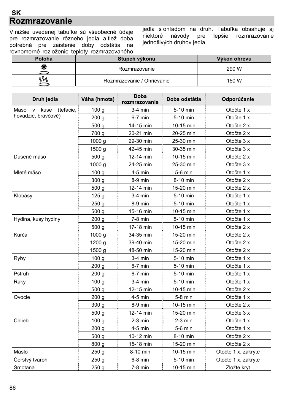 Rozmrazovanie | Gorenje BM 1120 AX User Manual | Page 88 / 100