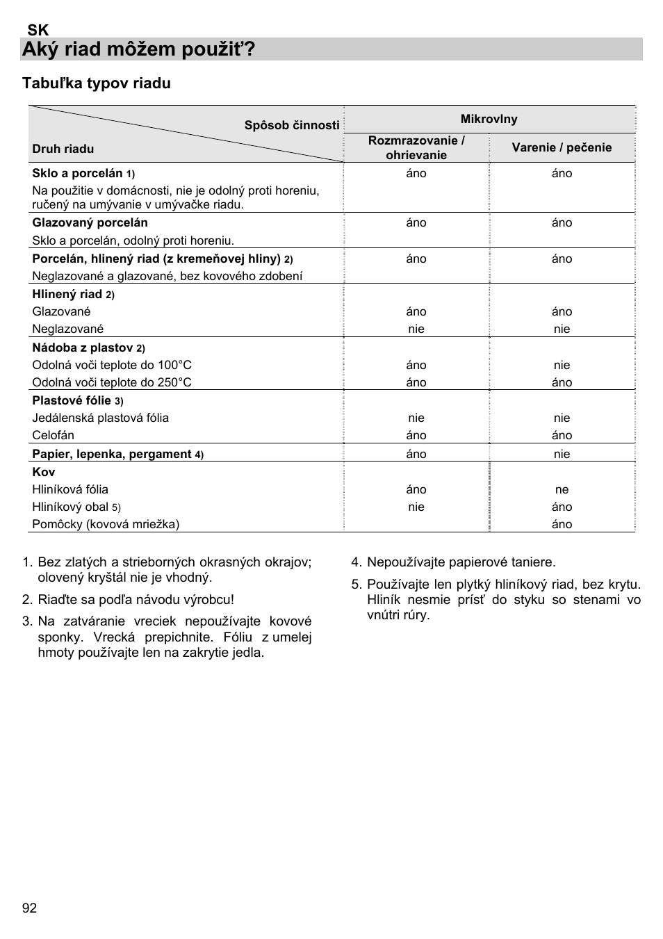 Aký riad môžem použiť, Tabuľka typov riadu | Gorenje BM 1120 AX User Manual | Page 94 / 100
