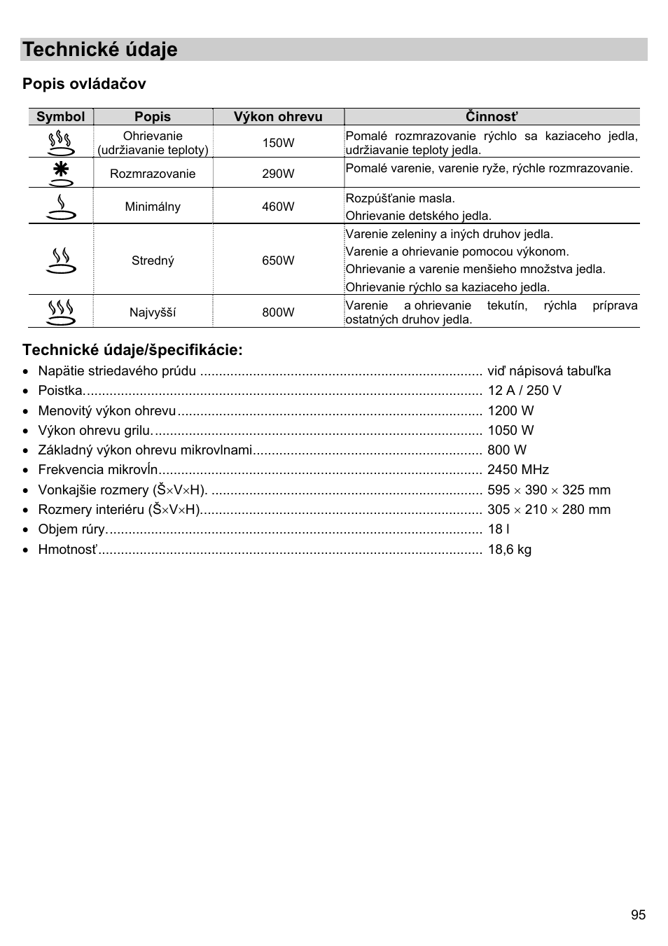 Technické údaje, Popis ovládačov, Technické údaje/špecifikácie | Gorenje BM 1120 AX User Manual | Page 97 / 100