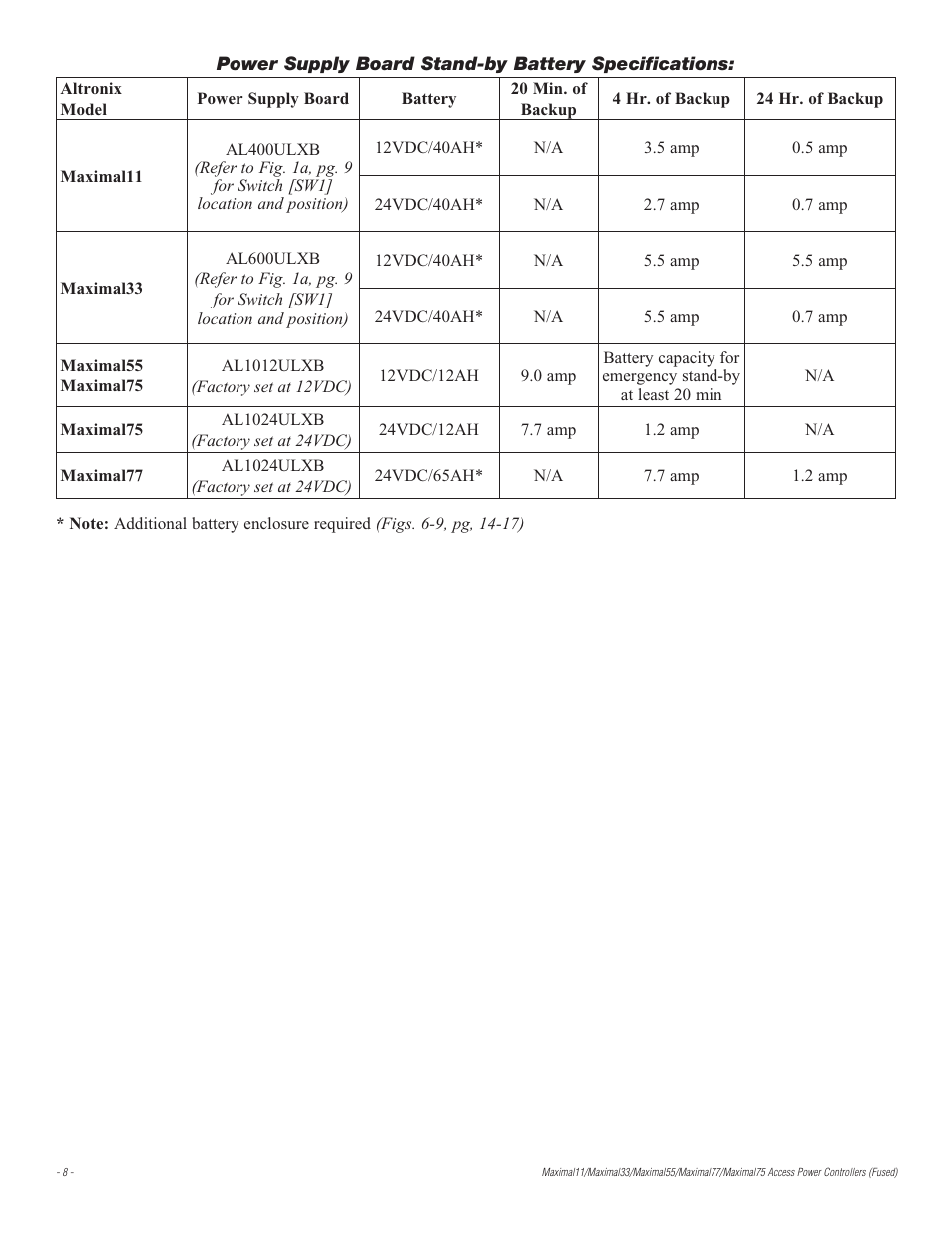 Altronix Maximal77 Installation Instructions User Manual | Page 8 / 20