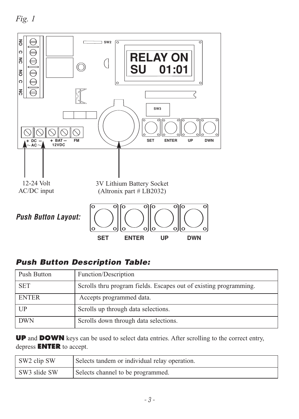 Relay on su 01:01, Fig. 1, Push button layout: push button description table | Altronix PT2724 Installation Instructions User Manual | Page 3 / 8