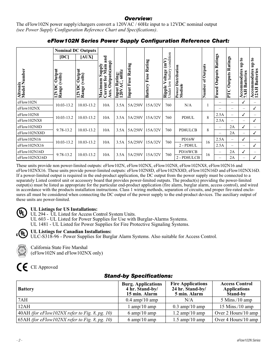 Altronix eFlow102NX16D Installation Instructions User Manual | Page 2 / 16