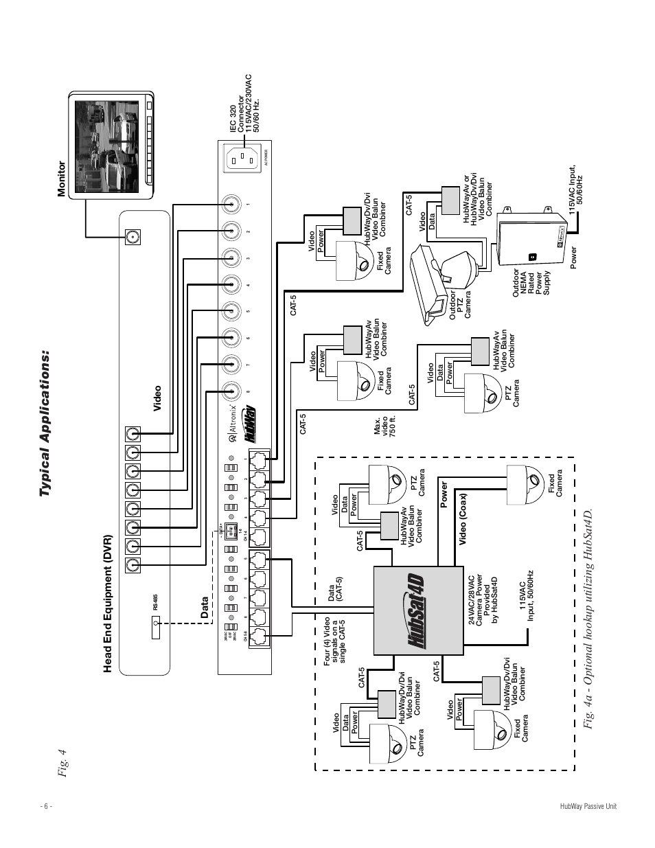 Typical applications, Fig . 4, Fig . 4a - optional hookup utilizing hubsat4d | Altronix HubWay 8DS Installation Instructions User Manual | Page 6 / 8