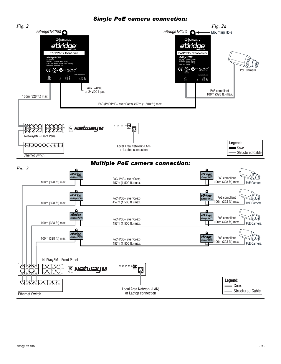 Single poe camera connection, Multiple poe camera connection, Fig. 2 fig. 2a | Fig. 3, Ebridge1pctx ebridge1pcrm, Coax structured cable legend, Coax structured cable legend: mounting hole, Local area network (lan) or laptop connection, Ethernet switch netway8m - front panel, Poe camera | Altronix eBridge1PCRMT Installation Instructions User Manual | Page 3 / 4
