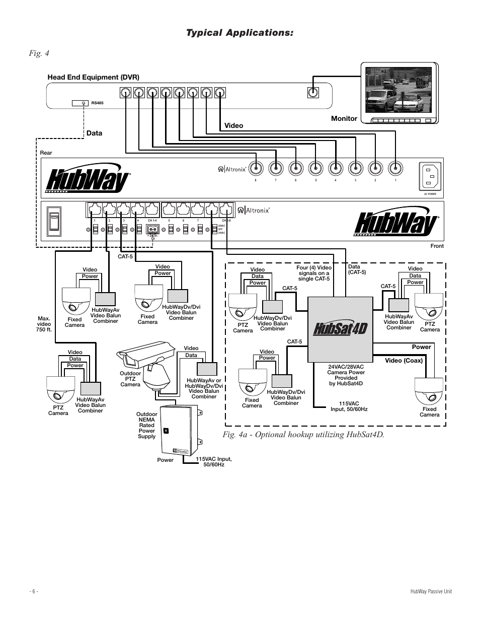 Typical applications, Fig. 4, Fig. 4a - optional hookup utilizing hubsat4d | Data video head end equipment (dvr), Monitor | Altronix HubWay 8CD Installation Instructions User Manual | Page 6 / 8