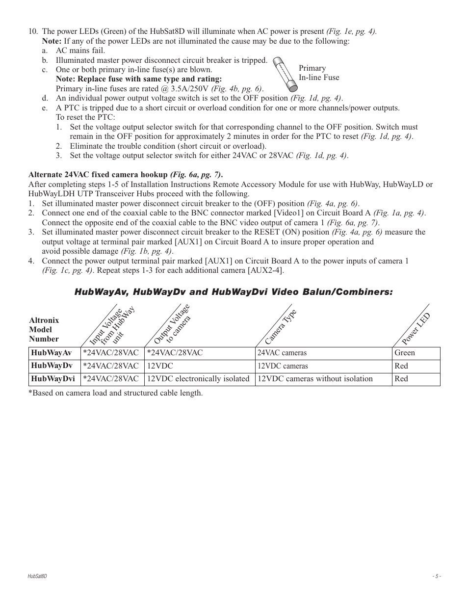 Altronix HubSat 8D Installation Instructions User Manual | Page 5 / 8