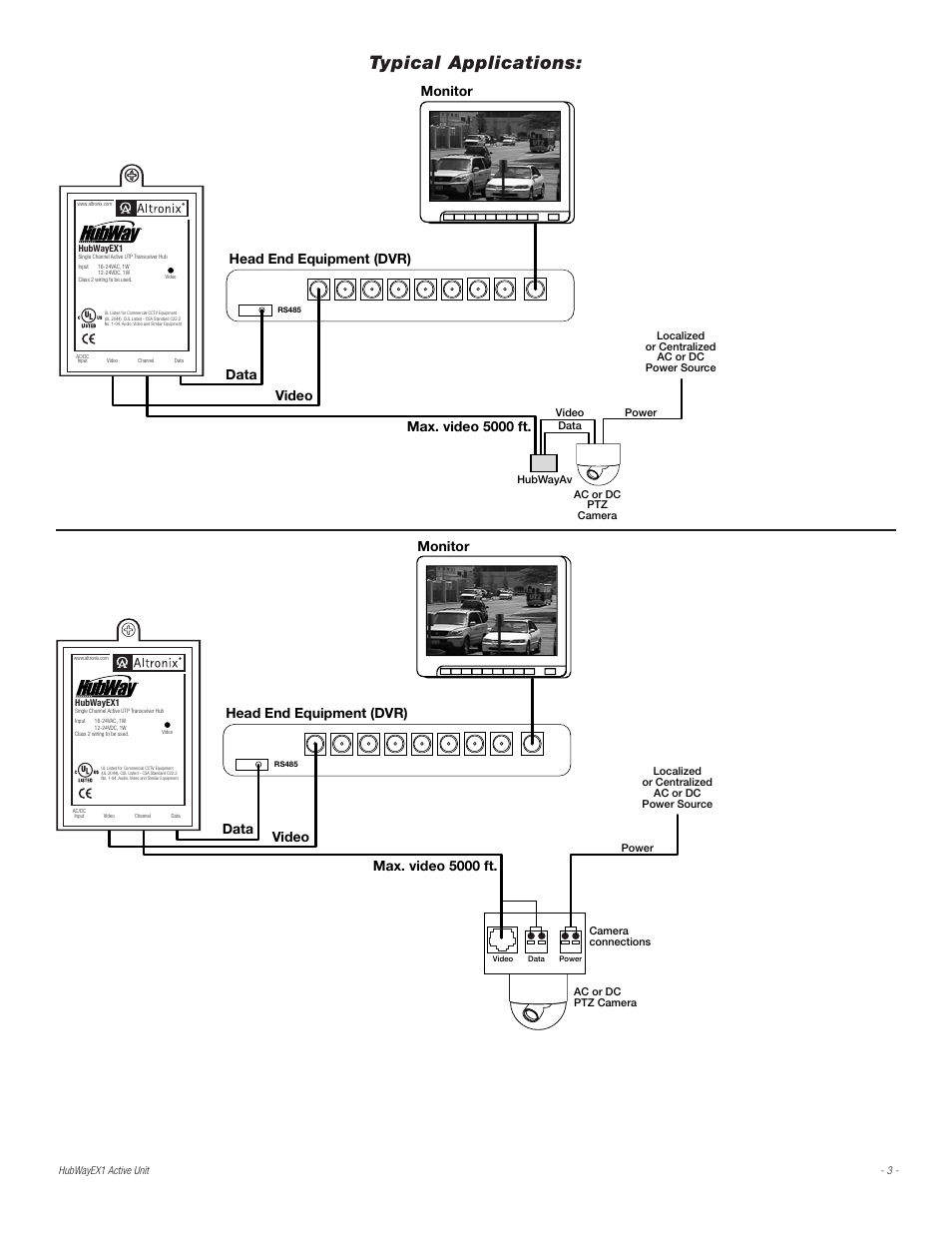 Typical applications, Fig. 4, Fig. 5 | Data video head end equipment (dvr), Max. video 5000 ft, Monitor | Altronix HubWay EX1 Installation Instructions User Manual | Page 3 / 4
