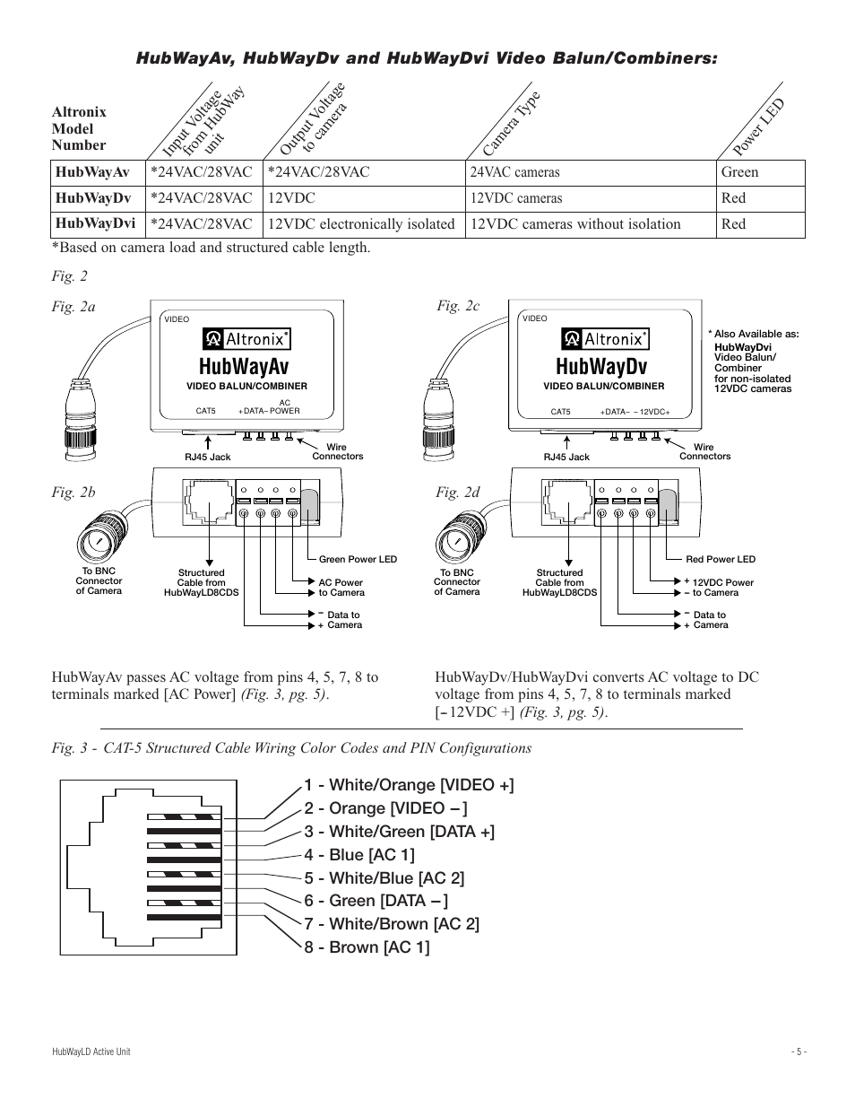 Hubwayav, Hubwaydv | Altronix HubWay LD8CDS Installation Instructions User Manual | Page 5 / 8