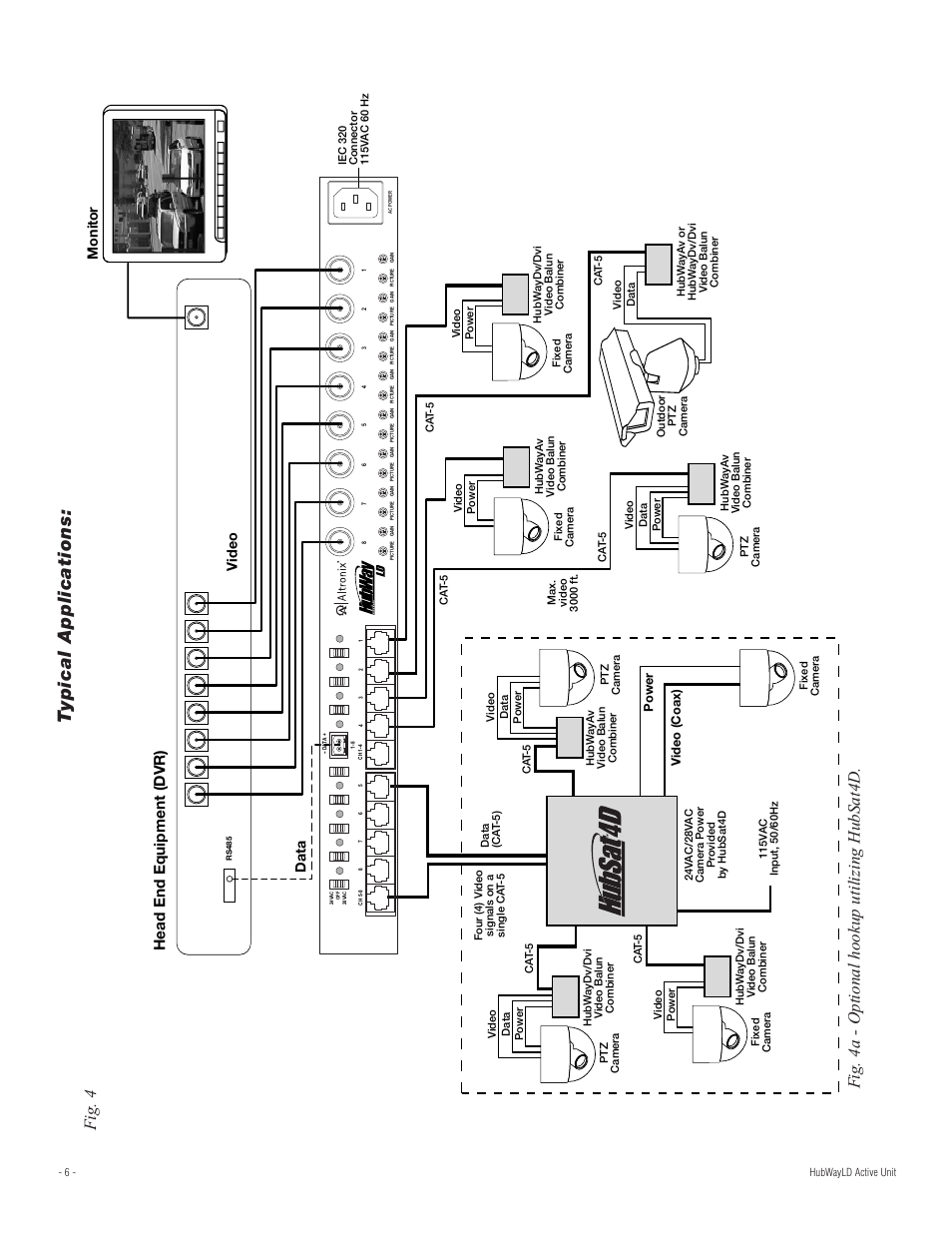 Typical applications, Fig . 4, Fig . 4a - optional hookup utilizing hubsat4d | Da ta v id e o, Mo n it o r | Altronix HubWay LD8CDS Installation Instructions User Manual | Page 6 / 8