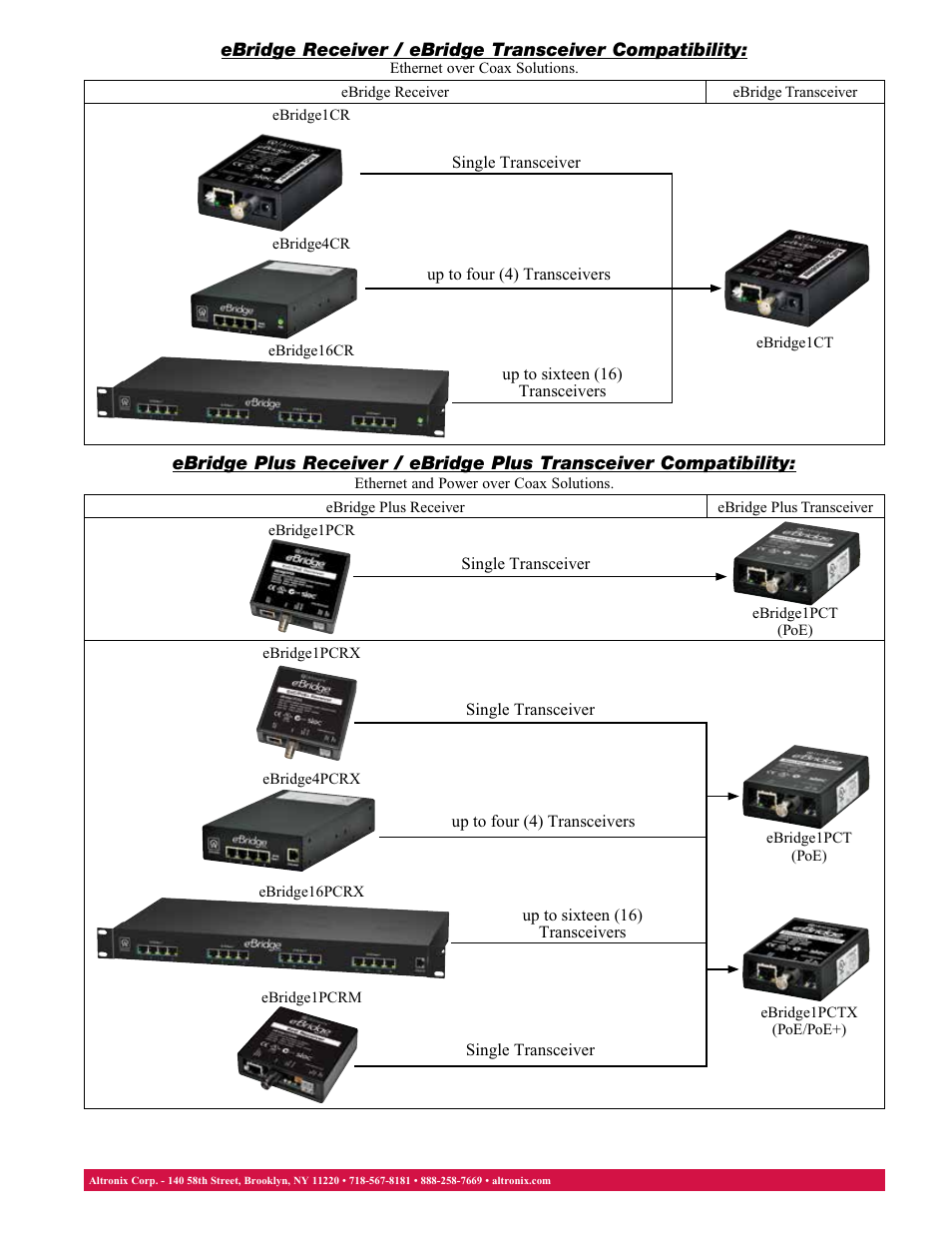 Altronix eBridge1PCT Data Sheet User Manual | Page 2 / 2