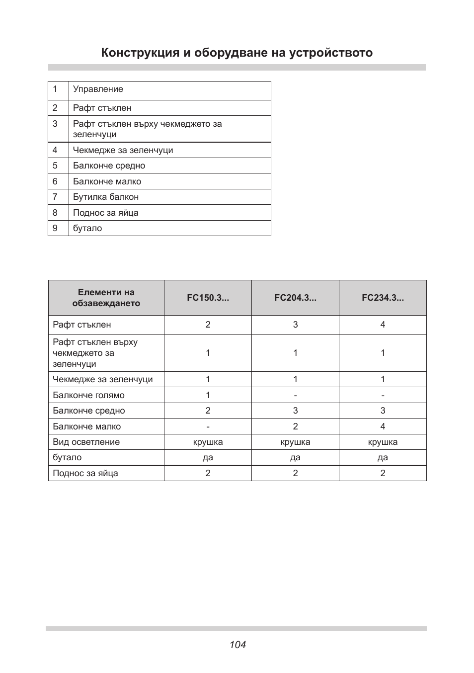 Конструкция и оборудване на устройството | AMICA FC 204.3 - VKS 15304 W User Manual | Page 104 / 164