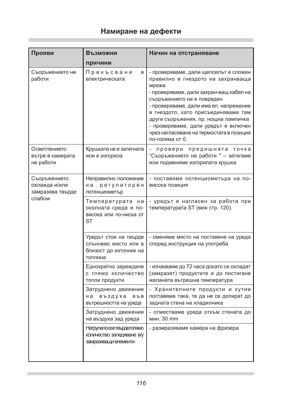 Намиране на дефекти | AMICA FC 204.3 - VKS 15304 W User Manual | Page 116 / 164