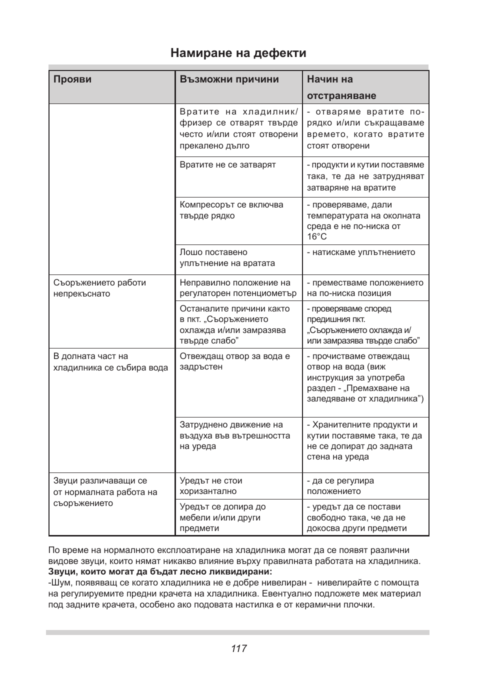 Намиране на дефекти | AMICA FC 204.3 - VKS 15304 W User Manual | Page 117 / 164