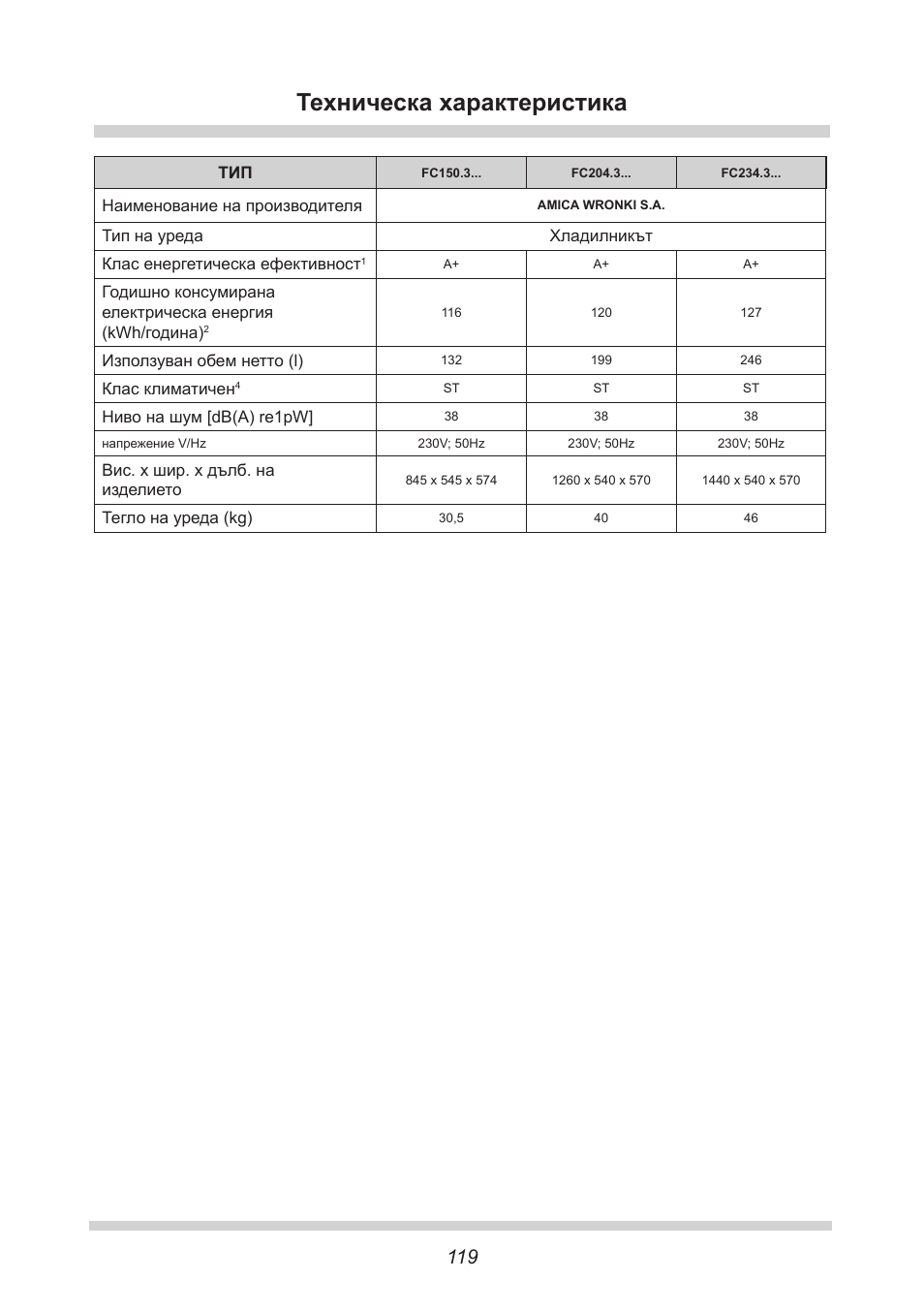 Техническа характеристика | AMICA FC 204.3 - VKS 15304 W User Manual | Page 119 / 164