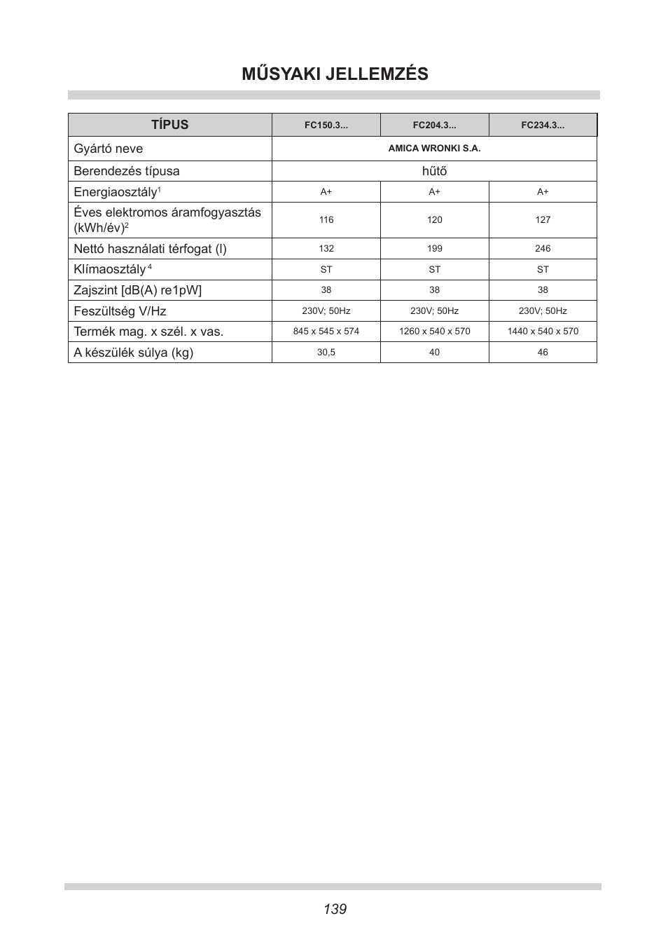 Műsyaki jellemzés | AMICA FC 204.3 - VKS 15304 W User Manual | Page 139 / 164