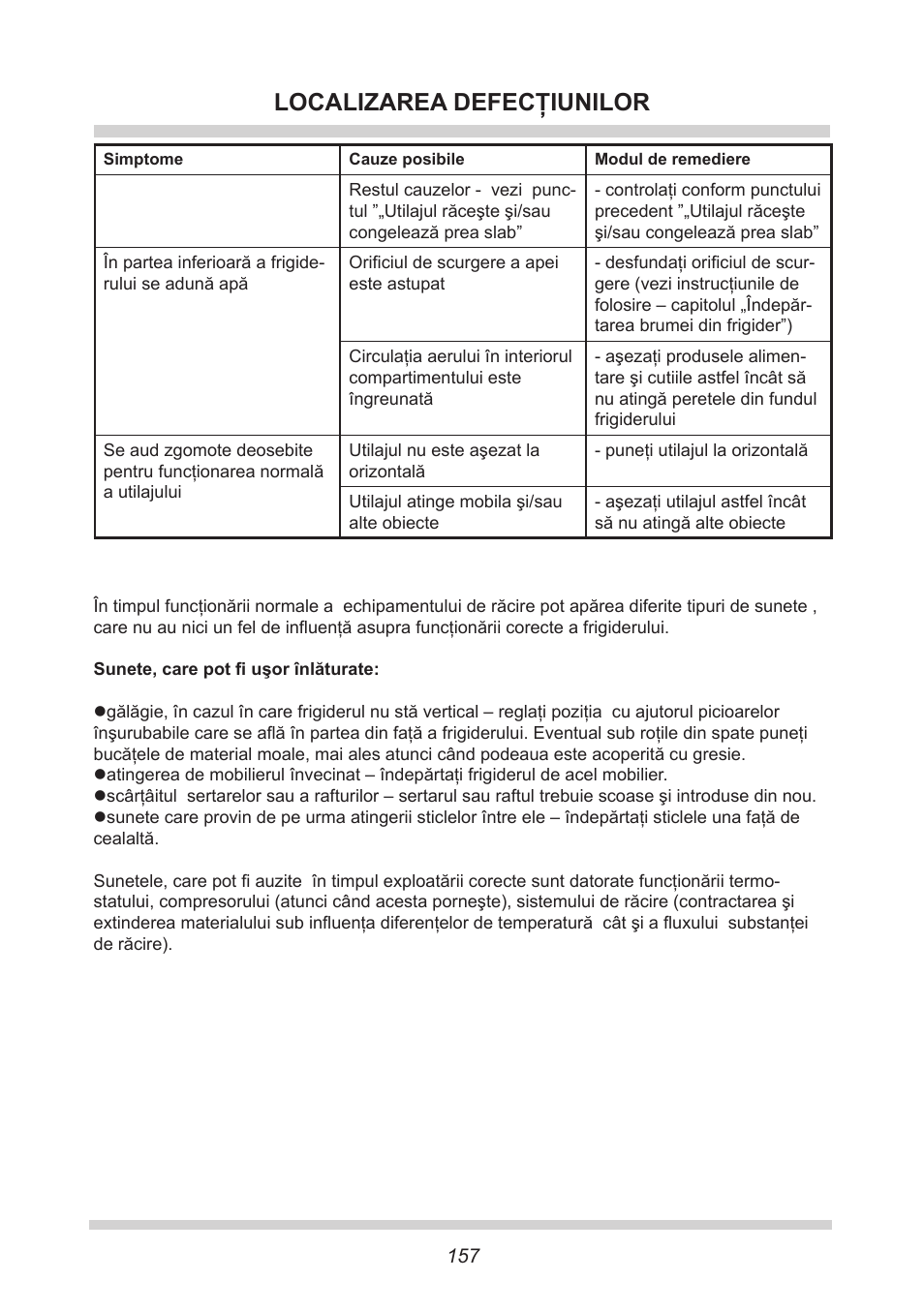 Localizarea defecţiunilor | AMICA FC 204.3 - VKS 15304 W User Manual | Page 157 / 164