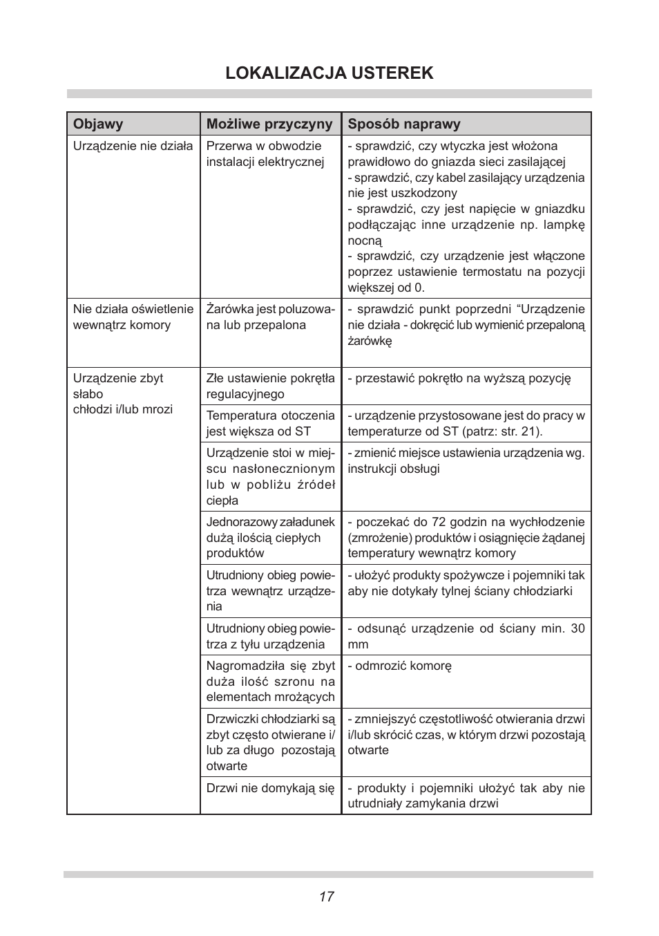 Lokalizacja usterek | AMICA FC 204.3 - VKS 15304 W User Manual | Page 17 / 164