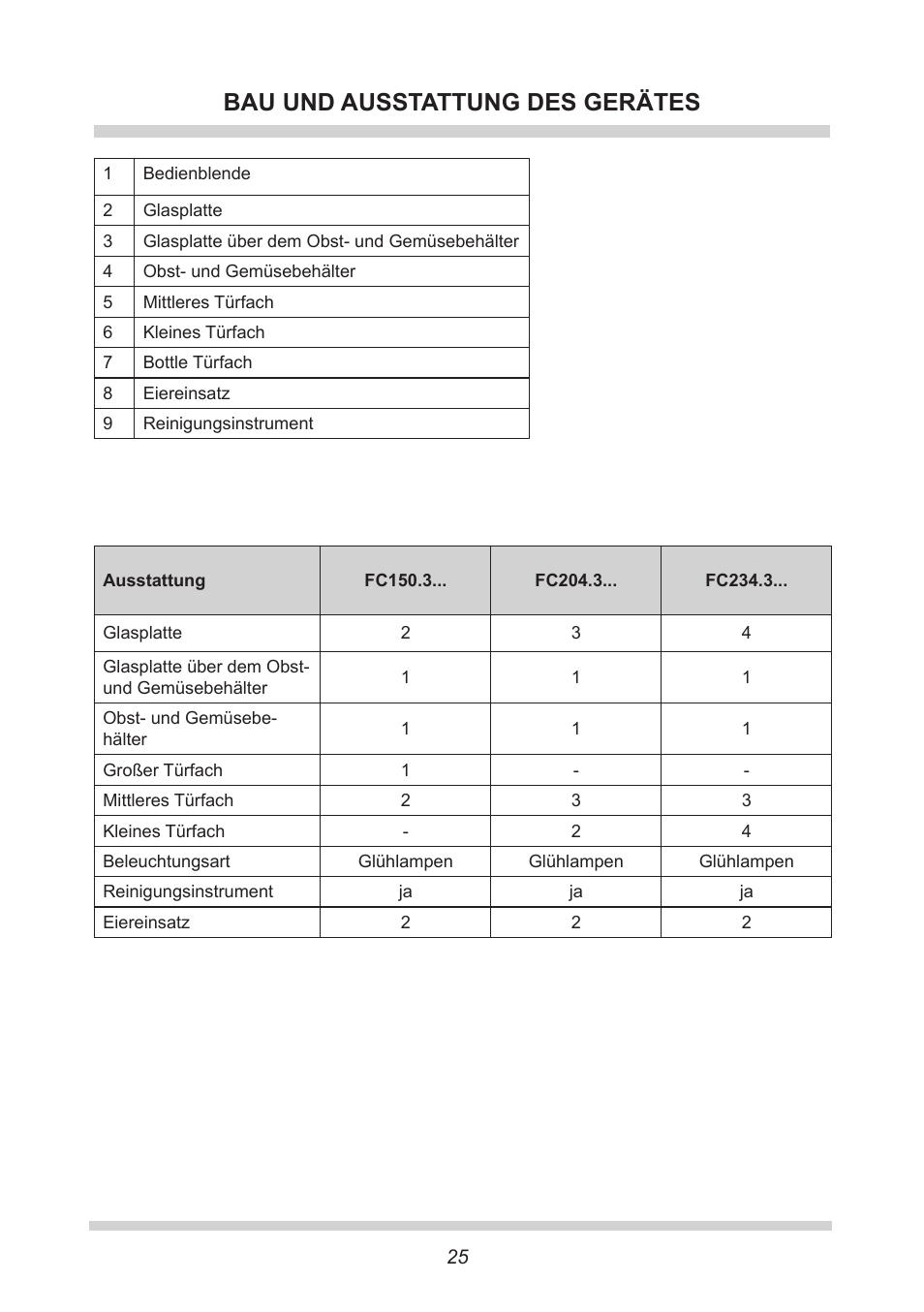 Bau und ausstattung des gerätes | AMICA FC 204.3 - VKS 15304 W User Manual | Page 25 / 164